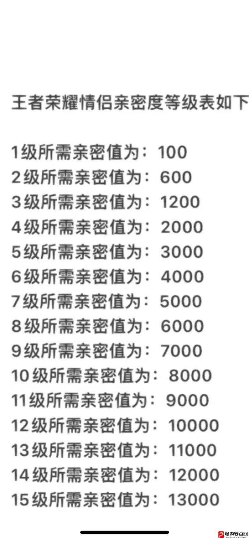 王者荣耀亲密度双倍提升全攻略，高效管理关系，最大化游戏社交价值